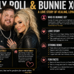 Why is Jelly Roll and Bunnie XO divorcing? Full explanation of the breakup reason, reports & timeline